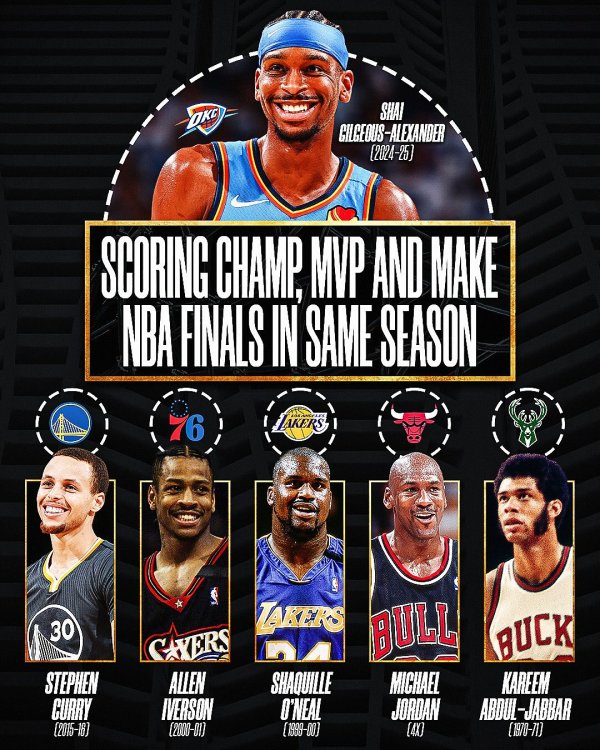 Create history 🤯 Alexander s single-season scoring champion + MVP + finals comparable to Kuai Shark God Hook
